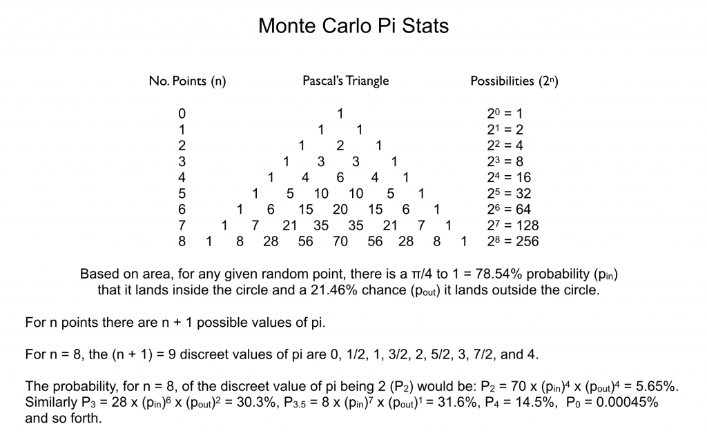 Pi Monte Carlo probability